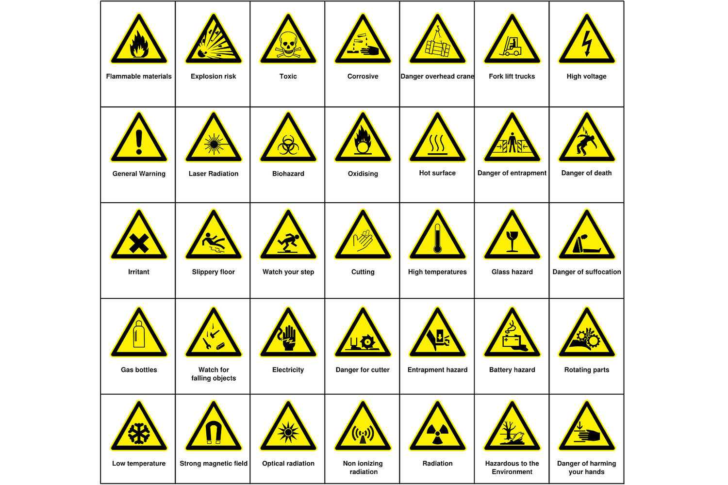 Sustancias Peligrosas Y Reglamento Clp Accesible Gracias A La Eu Osha