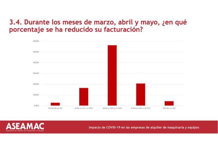 Empresas de alquiler de maquinaria y equipos.