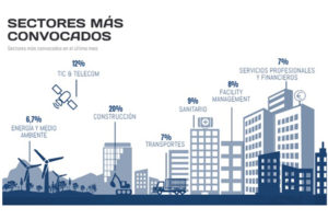 Licitación pública.