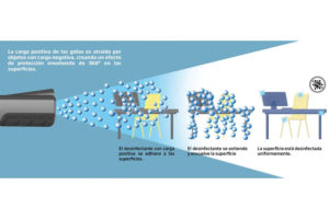 Nebulización Electrostática_info küger