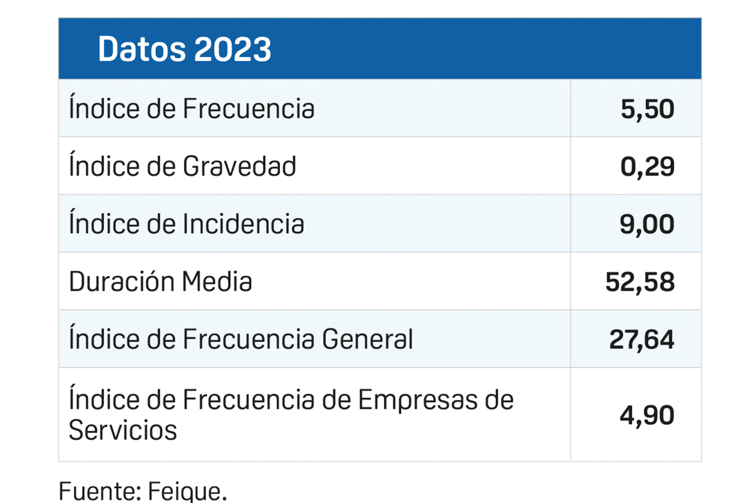 El sector químico, comprometido con la seguridad y la salud de los trabajadores