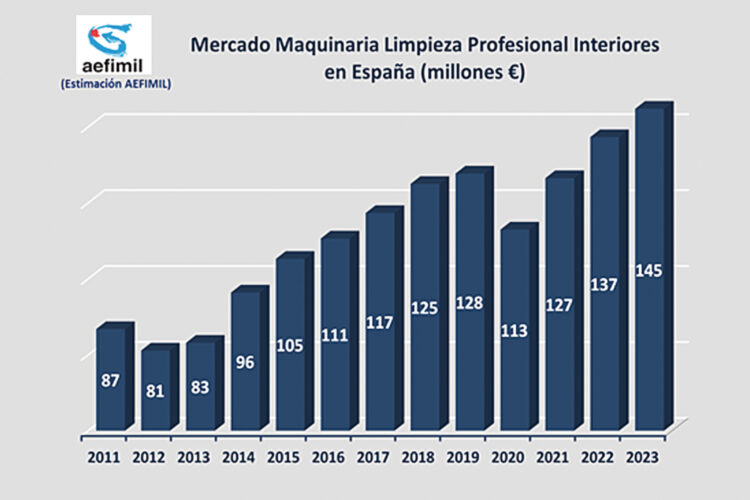 datos aefimil 2