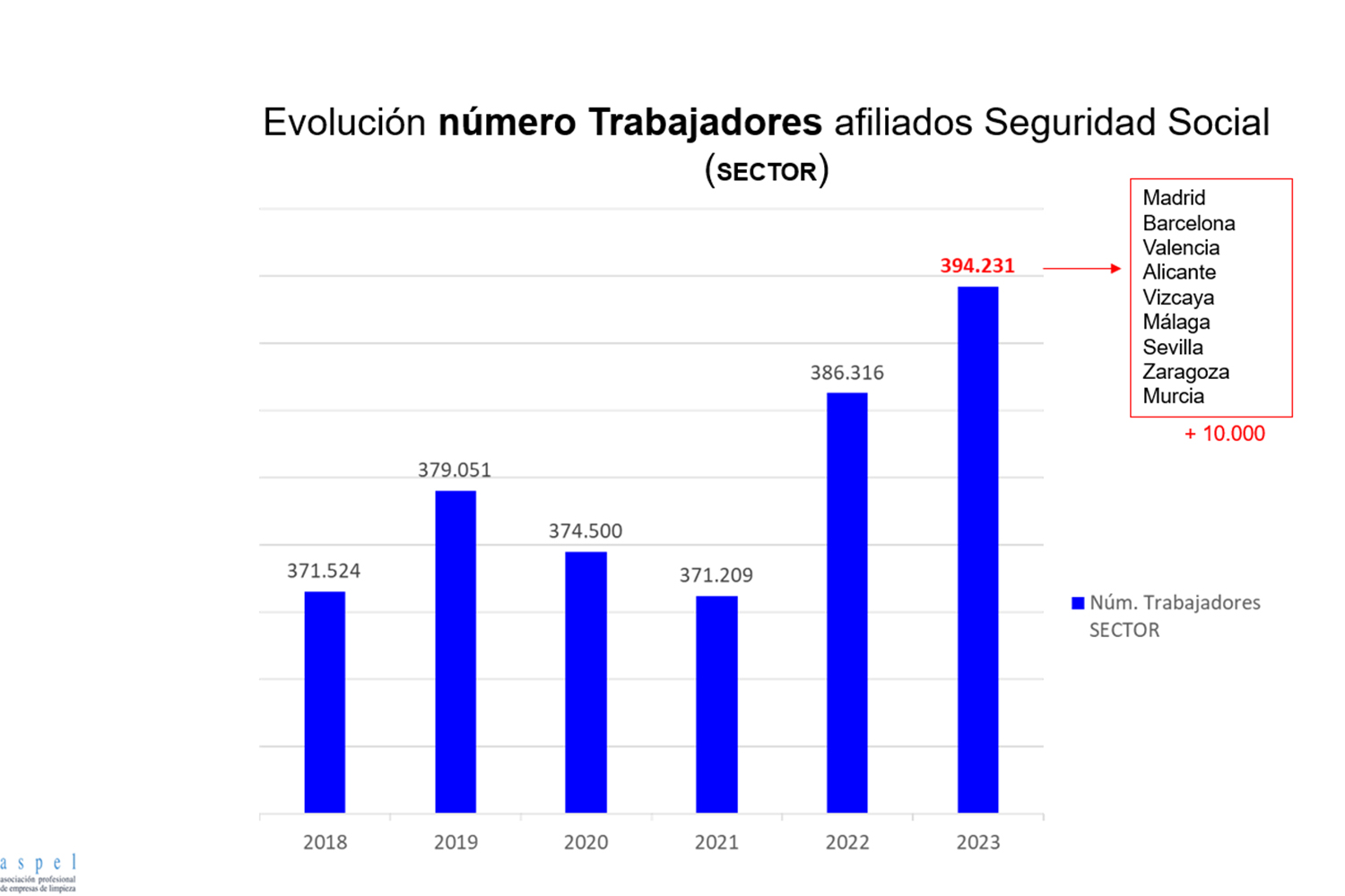 Infografía ASPEL